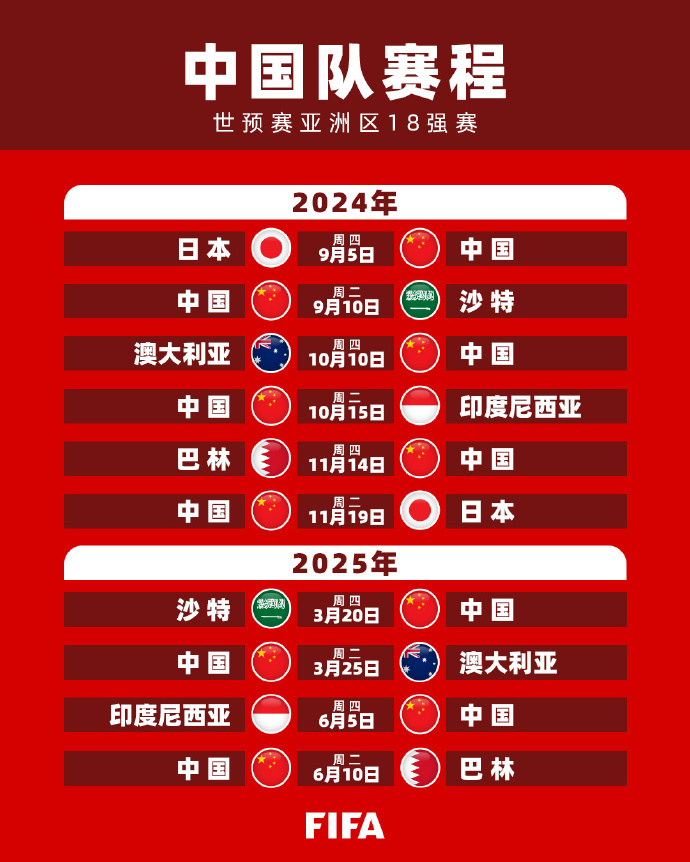 我们清楚在